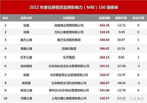 我爱我家房产工资怎么样