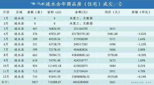 房产分享时间怎么算