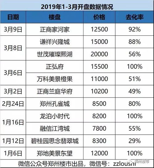 房产分享时间怎么算