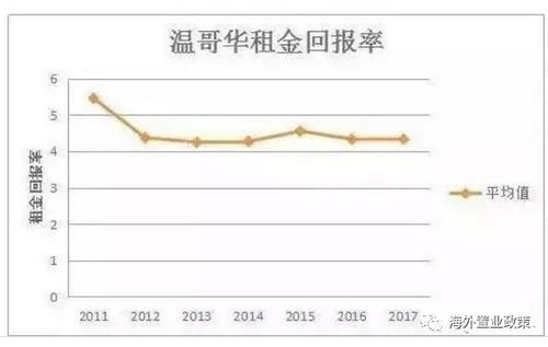 房产投资怎么计算房产税