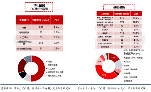 京东房产怎么评估