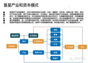 房产销售怎么起步