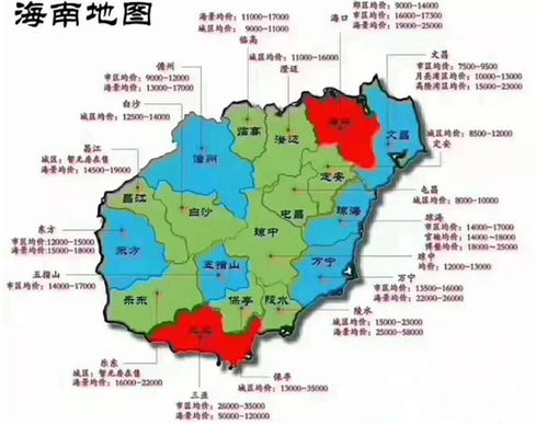 海南限购怎么投资房产