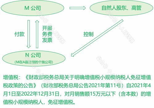 房产怎么公转私