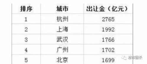 二三线城市房产税怎么算