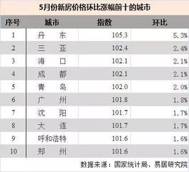 二三线城市房产税怎么算