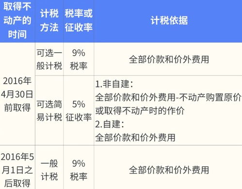 企业房产怎么交税