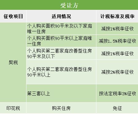 企业房产怎么交税