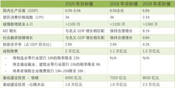 房产预测怎么收费