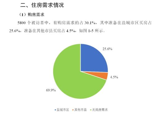 盐城市怎么查名下房产