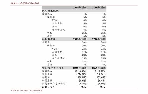 房产贷款价格怎么算