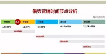 怎么看懂房产广告