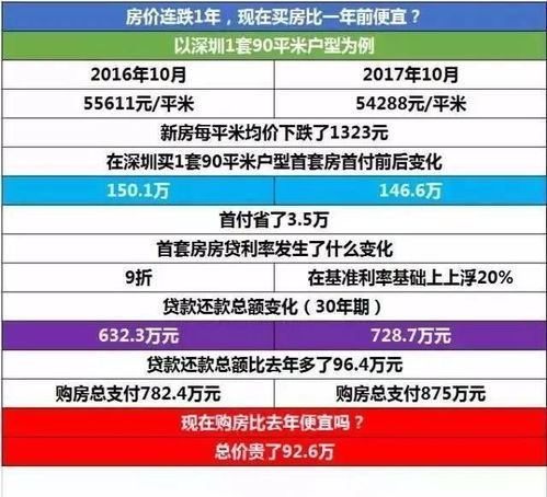 房产价格怎么研究