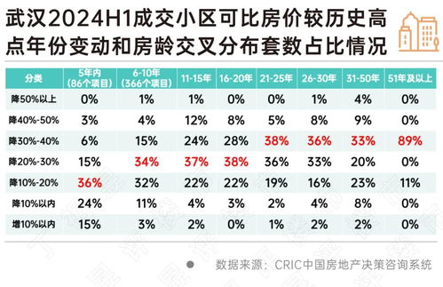 房产价格怎么研究