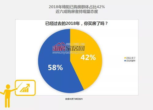 绵阳的房产怎么查询