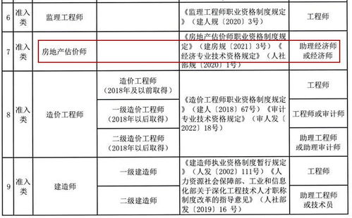 房产评估怎么入行工程