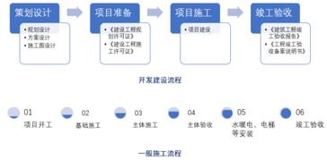 房产评估怎么入行工程