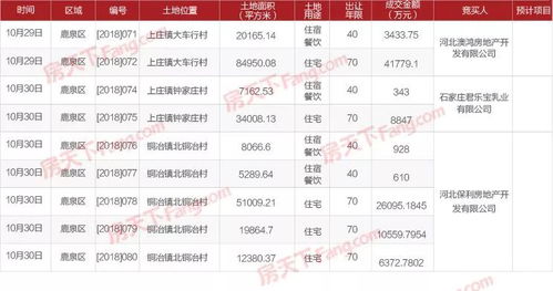 房产笔记怎么发布