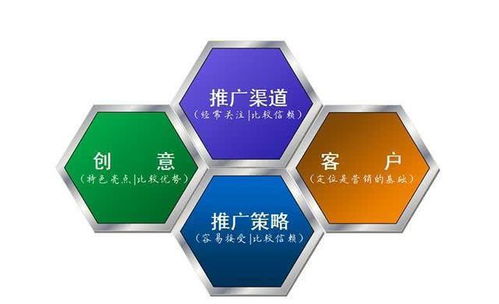 新乡房产软文营销怎么做