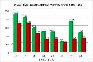 仙桃房产销售待遇怎么样