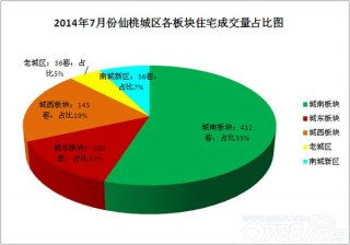 仙桃房产销售待遇怎么样