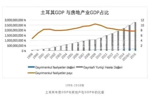 土耳其房产怎么收费