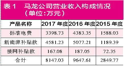关联企业房产税怎么缴
