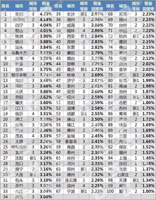 南宁怎么缴纳房产税税率