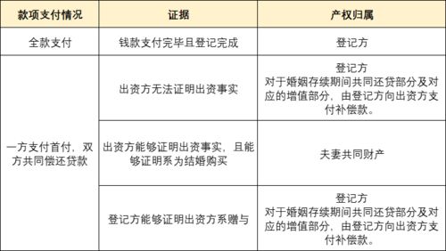 办房产证怎么划分产权的