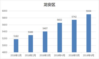安阳房产怎么提成