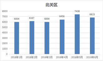 安阳房产怎么提成