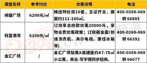安阳房产怎么提成