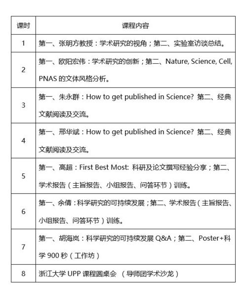 房产课程总结怎么写