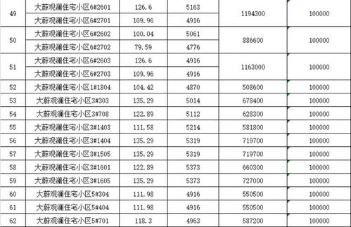 拍卖房产的价格怎么算