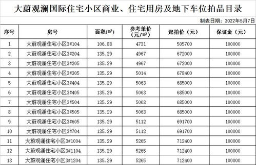 拍卖房产的价格怎么算