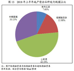 房产行业怎么分析