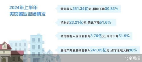 怎么算优质房产