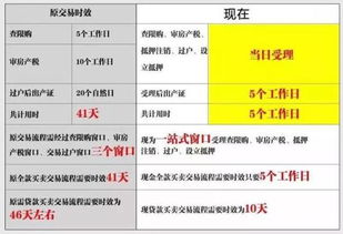 跨区域房产怎么交房产税