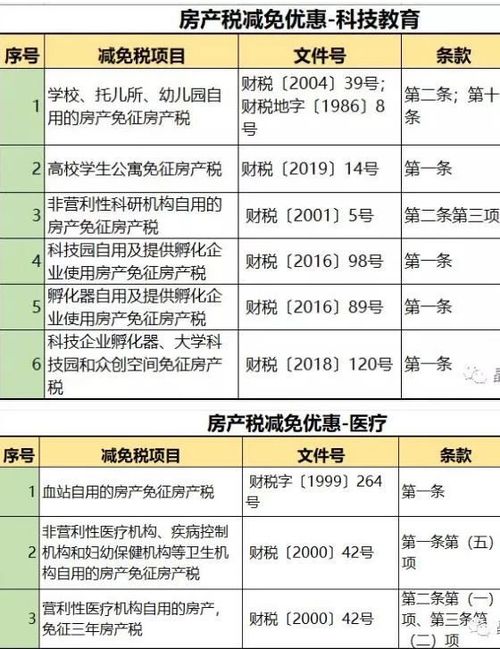 南宁房产契税怎么开