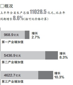 房产库存同期怎么计算