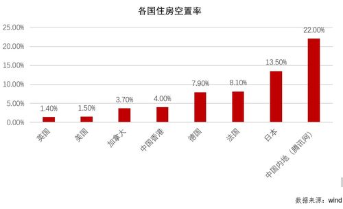 怎么选择房产投资模式