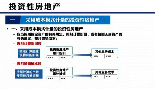 怎么选择房产投资模式