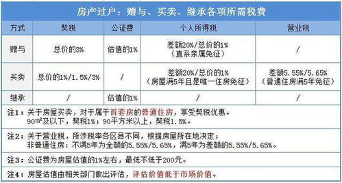 房产证公正怎么回事