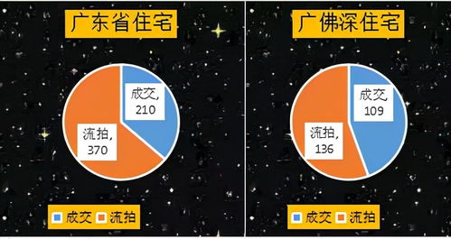 房产本怎么拍