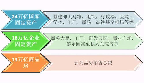 房产怎么才是资产