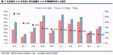 房产怎么才是资产
