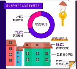 怎么和别人谈房产