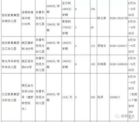 没有房产证原件怎么开学