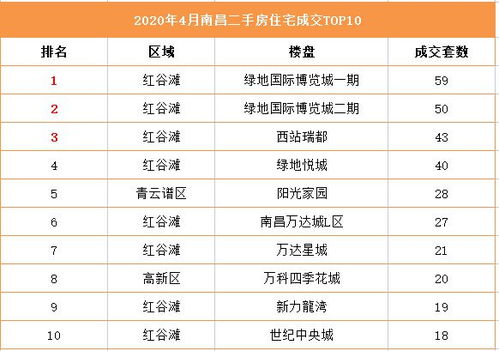 房产开单总结怎么分析