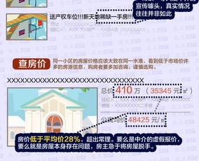 怎么分辨真假房产